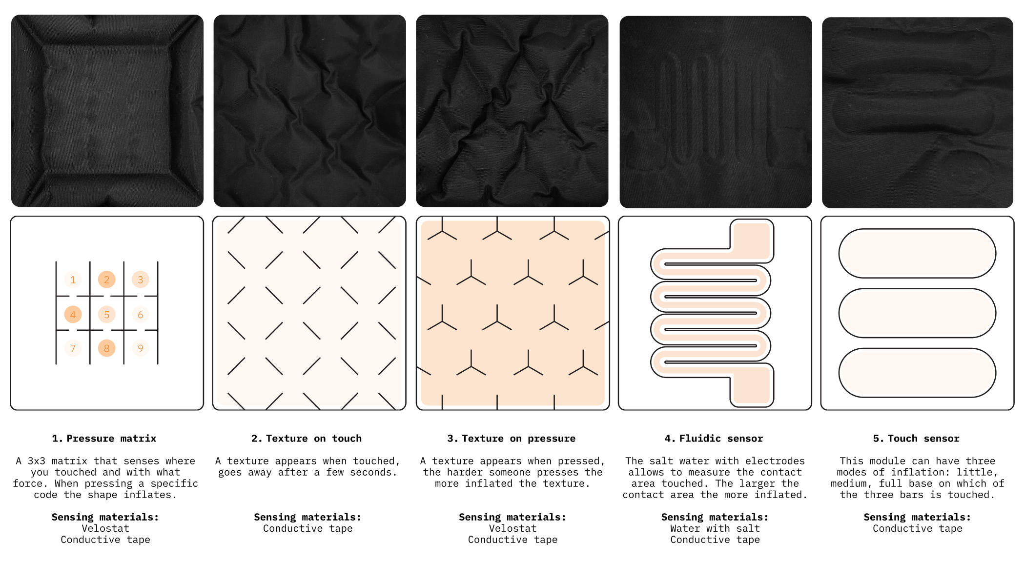 Design Process